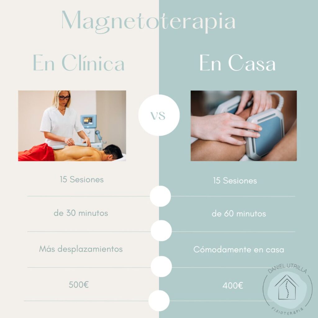 máquina magnetoterapia precio