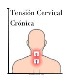 colocación electrodos tens cervicalgia